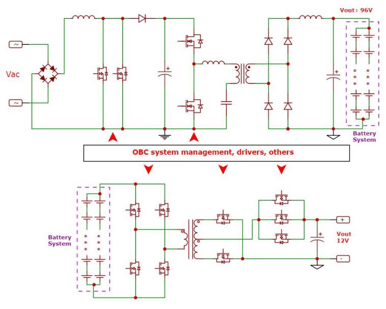 Unidirectional 3.3kwOBC+DCDC solution