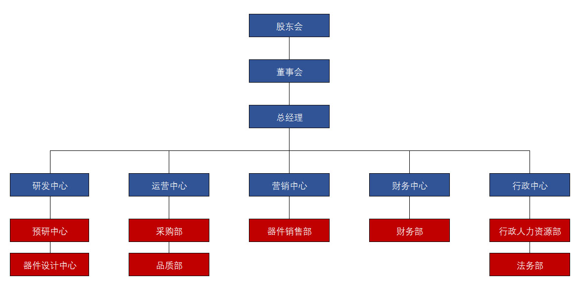 jiagou.jpg
