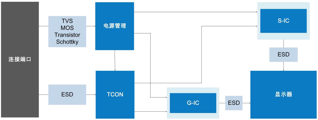 显示屏应用